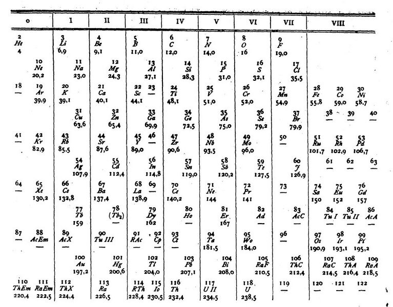File:Extended periodic table van den Broek.jpg
