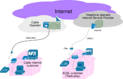 Internet Connectivity Triple-Play.svg