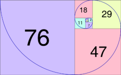 Lucas number spiral.svg