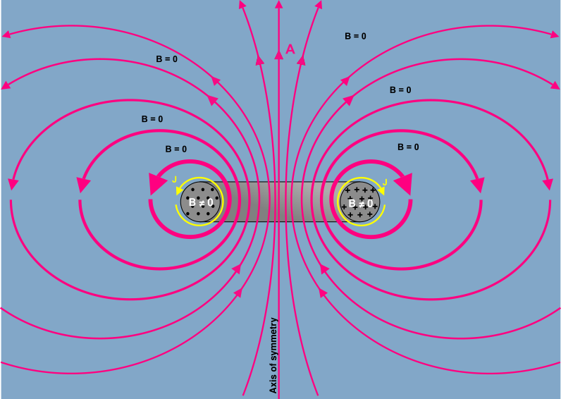 File:Magnetic Vector Potential Circular Toroid.svg
