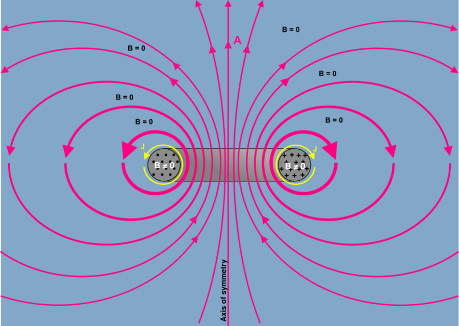 Physicsmagnetic Vector Potential Handwiki