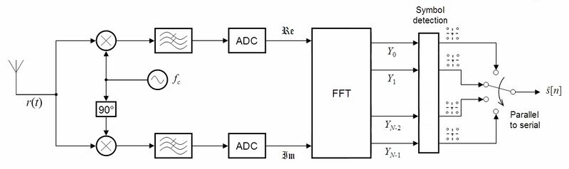 N-OFDM receiver ideal.jpg
