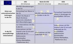 OSS-Schema-01ASD.jpg