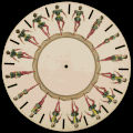 A circular disk with multiple slightly alternating images of a dancer turning around which when you swirl the disk a moving image appears.
