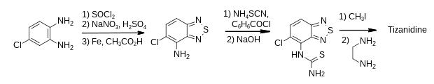 Tizanidine synthesis US3843668.svg