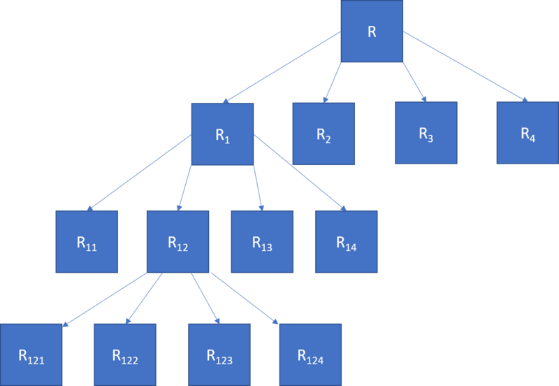 File:Tree structure.png