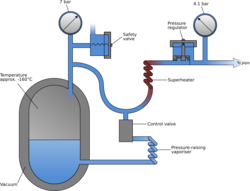 Vacuum Insulated Evaporator diagram.svg
