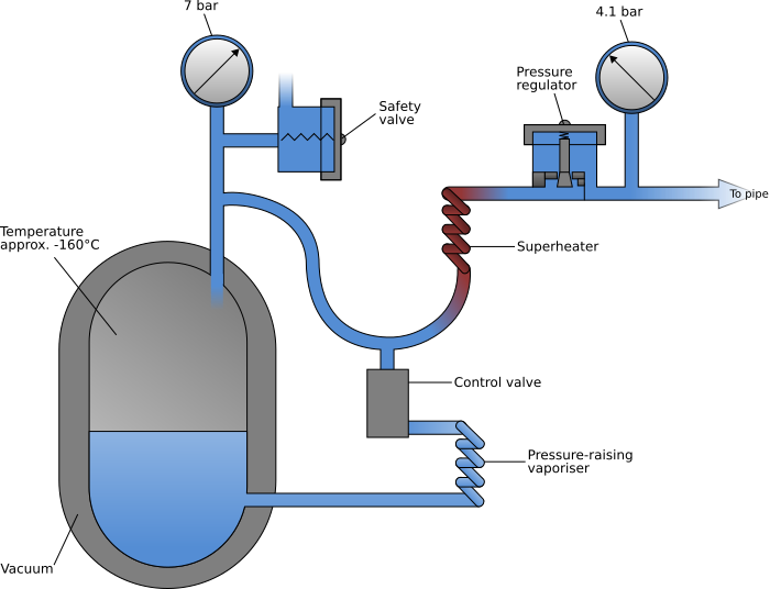 File:Vacuum Insulated Evaporator diagram.svg