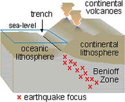 Benioff zone earthquake focus.jpg