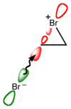 A bromide ion attacks the C–Br σ* antibonding molecular orbital of a bromonium ion