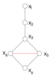 File:Join-tree-clustering-2.svg