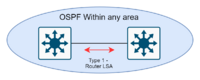 OSPF-type 1 figur.drawio.png