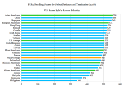 PISA Reading Scores (2018).png