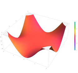 Plot of the Kelvin function ber(z) in the complex plane from -2-2i to 2+2i with colors created with Mathematica 13.1 function ComplexPlot3D.svg