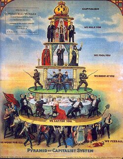Pyramid of Capitalist System.jpg