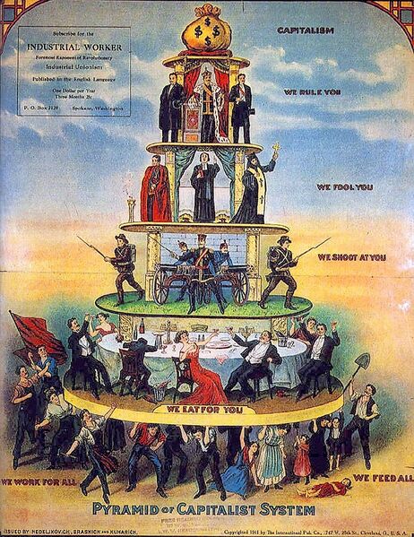 File:Pyramid of Capitalist System.jpg