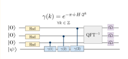 Quantum phase estimation steps.png