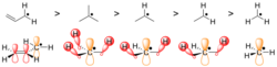 Radical hyperconjugation.svg