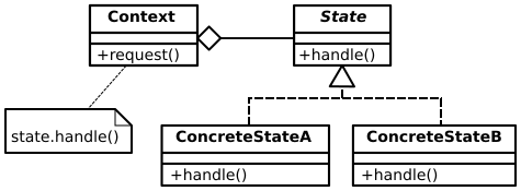 File:State Design Pattern UML Class Diagram.svg