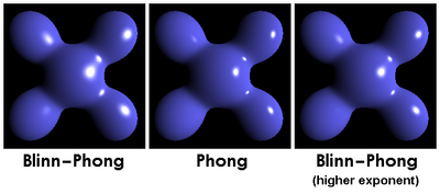 Visual comparison: Blinn–Phong highlights are larger than Phong with the same exponent, but by lowering the exponent, they can become nearly equivalent.