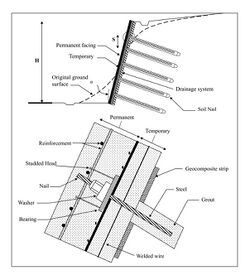 Diagram of Soil Nailing.jpg