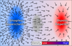 Dipole repeller.svg
