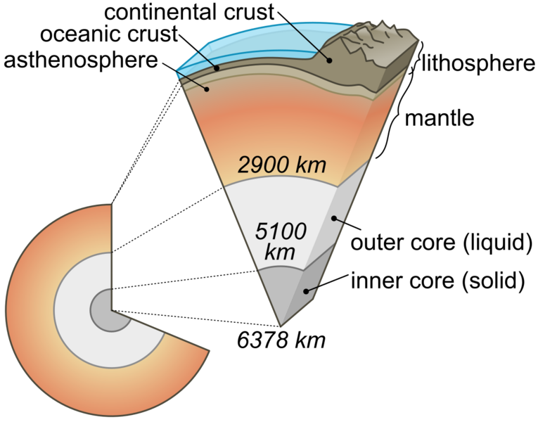 File:Earth cutaway schematic-en.svg