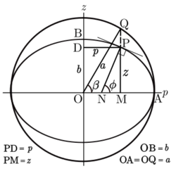 Ellipsoid reduced angle definition.svg