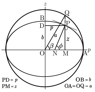 File:Ellipsoid reduced angle definition.svg
