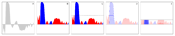 Horizon-chart-from-area-chart.svg