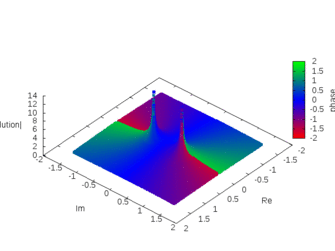 Numerical solution of the Lane-Emden equation in the complex plane.