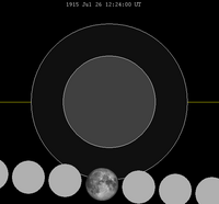 Lunar eclipse chart close-1915Jul26.png