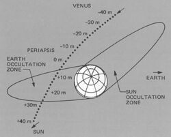 Mariner 10's encounter with Venus (diagram).jpg