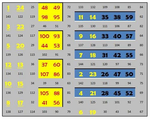 Most-perfect magic square.jpg