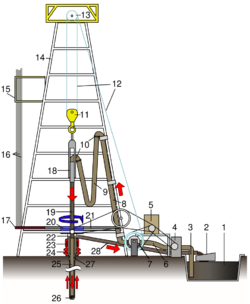 Oil Rig NT8.svg