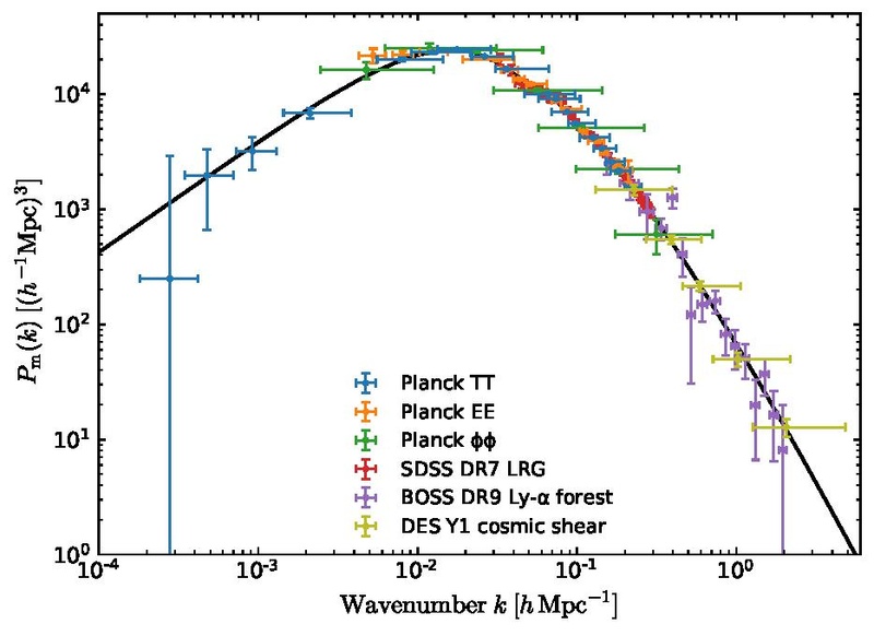 File:Planck 2018 Linear Matter Power Spectrum.pdf