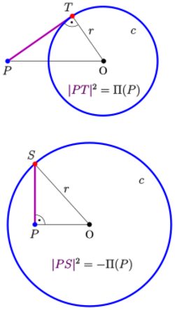 Potenz-geom-e.svg