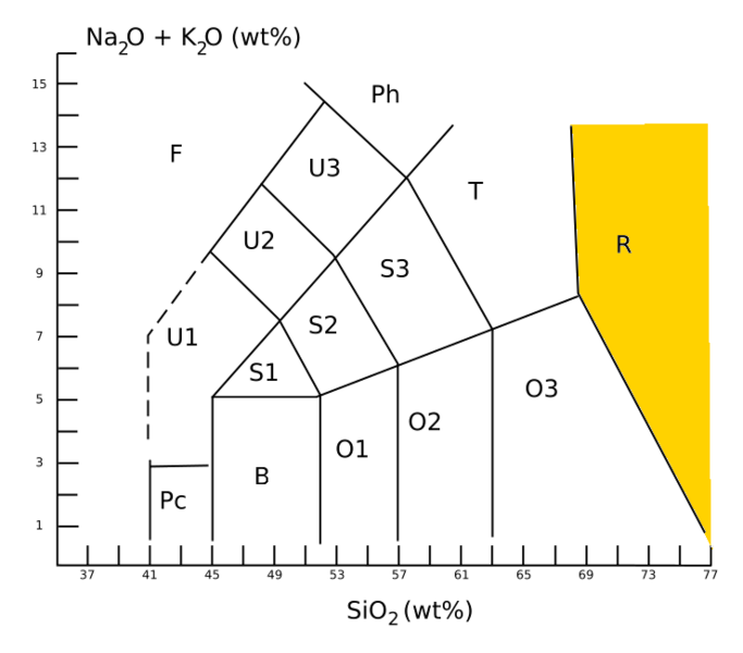 File:TAS-Diagramm-rhyolite.png