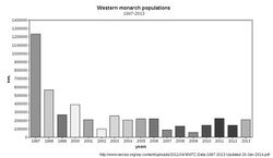 Western monarch populations 1997-2013.JPG