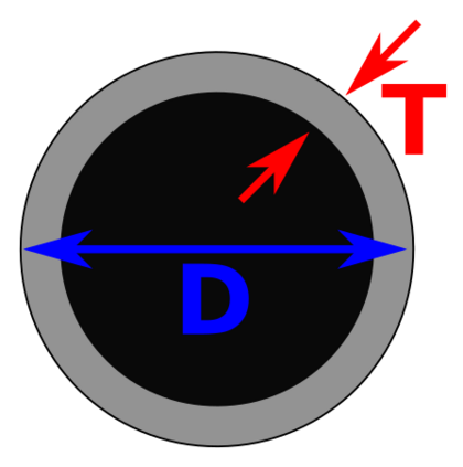 File:Bronchial wall thickness (T) and diameter (D).svg