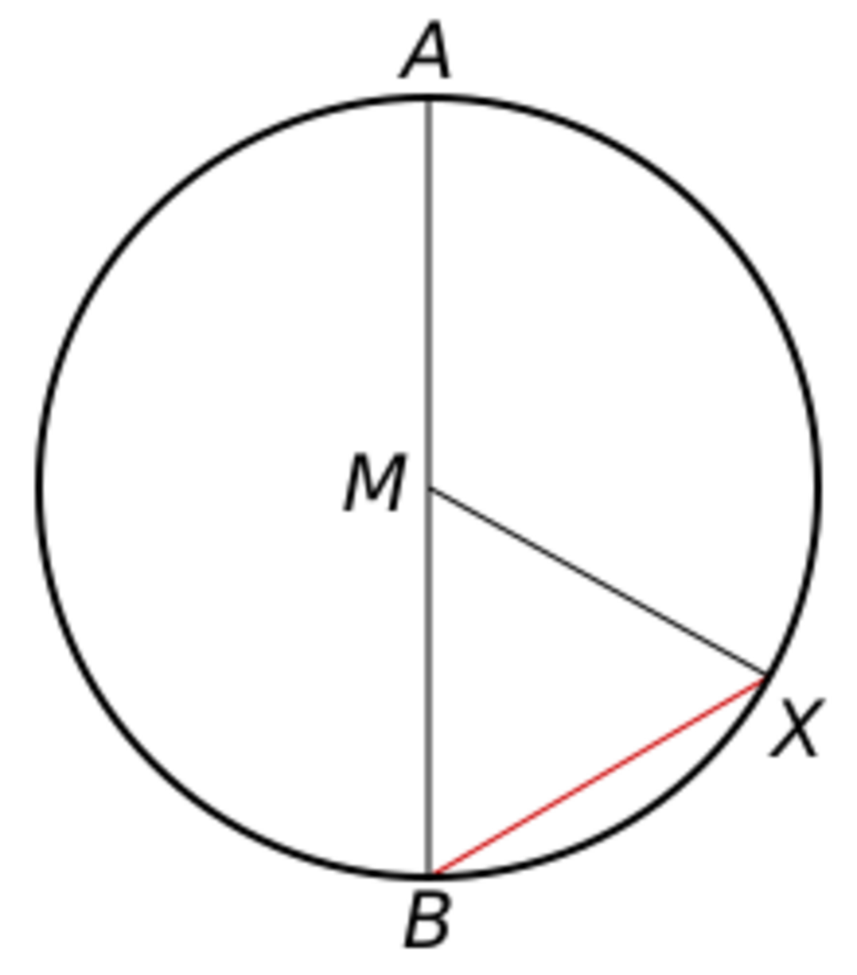 chord-geometry-handwiki