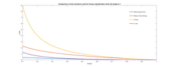 Comparison of Loss functions for binary classification.png