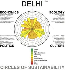 Delhi Profile, Level 1, 2012.jpg