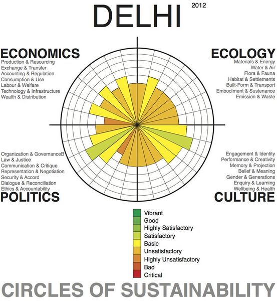File:Delhi Profile, Level 1, 2012.jpg