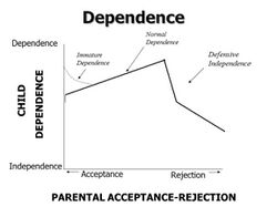 Dependence curve.jpg