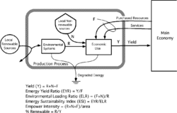 a basic diagram showing an economic progress that draws resources from the environment that are both renewable and non renewable energies and feedbacks from the main economy.