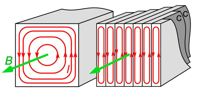 File:Laminated core eddy currents 2.svg
