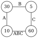 Matrix chain multiplication polygon example.svg