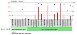 POTEB Expression in Breast cancer.jpg