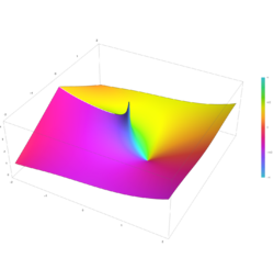 Plot of the hyperbolic cosine integral function Chi(z) in the complex plane from -2-2i to 2+2i with colors created with Mathematica 13.1 function ComplexPlot3D